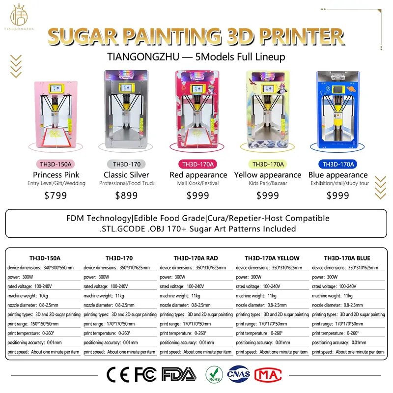 آلة طباعة ثلاثية الأبعاد للسكر - مراجعة 3D Printing Vendors وسعره